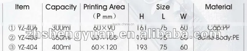 round shape cosmetics with PE material