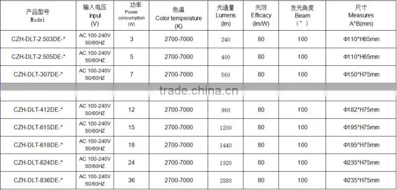 Indoor downlamp 2.5/3/4/6/8 inch led ceiling downlight 5w led downlight