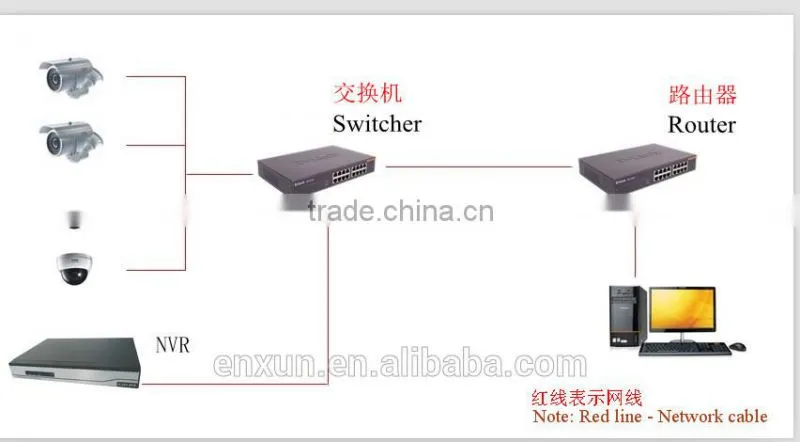 h.264 network nvr 16 channel security cctv dvr 16ch ip camera nvr