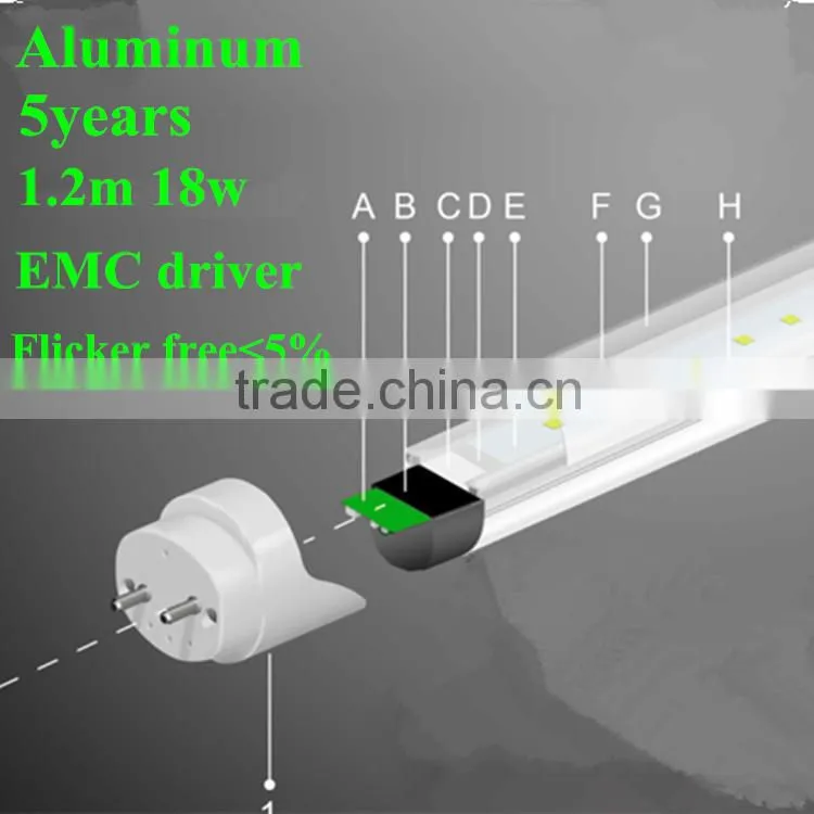 2015 xx Best price xx 8w/12w/18w t8 led power lighting with CE RoHS IP44 led tube light