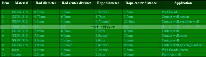 Anping Lutong mesh Metal wire mesh partition wall