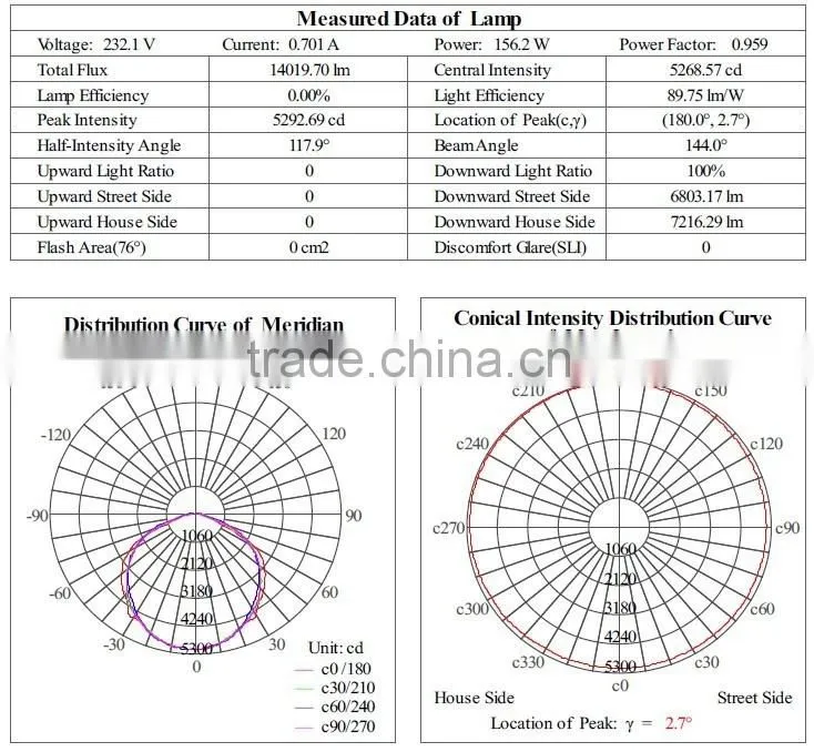 Europe Popular Module 90w Epistar chip, Meanwell Driver LED Tunnel Light
