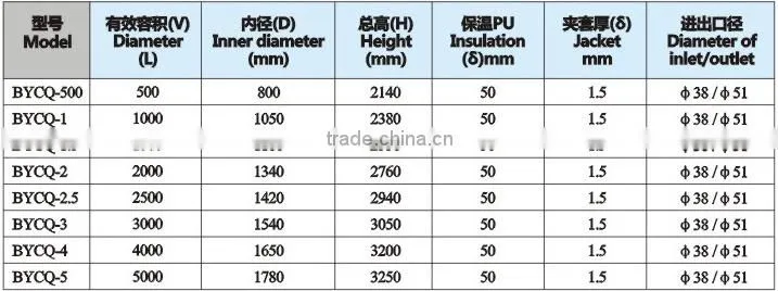 high efficiency stainless steel tea drink extracting tank