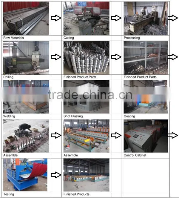 Colored Steel Roofing Step Sheets Cold Forming Production Line/Metal Glazing Step Tiles Roller Former Making Machinery