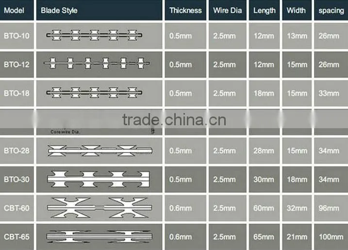 Razor barbed wire mesh fence with direct factory