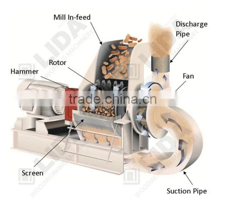 LIDA SG65x27 good price Hammer Mill Crusher with CE