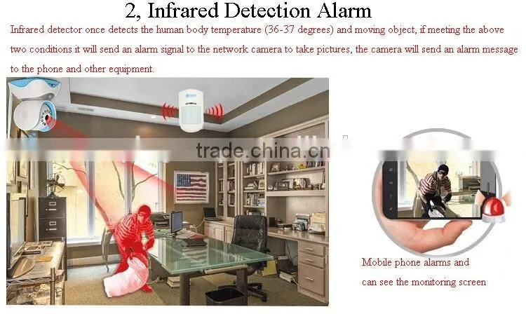 Best quality baby monitor smart home wireless ip camera P2P onvif Alarm push ip network camera
