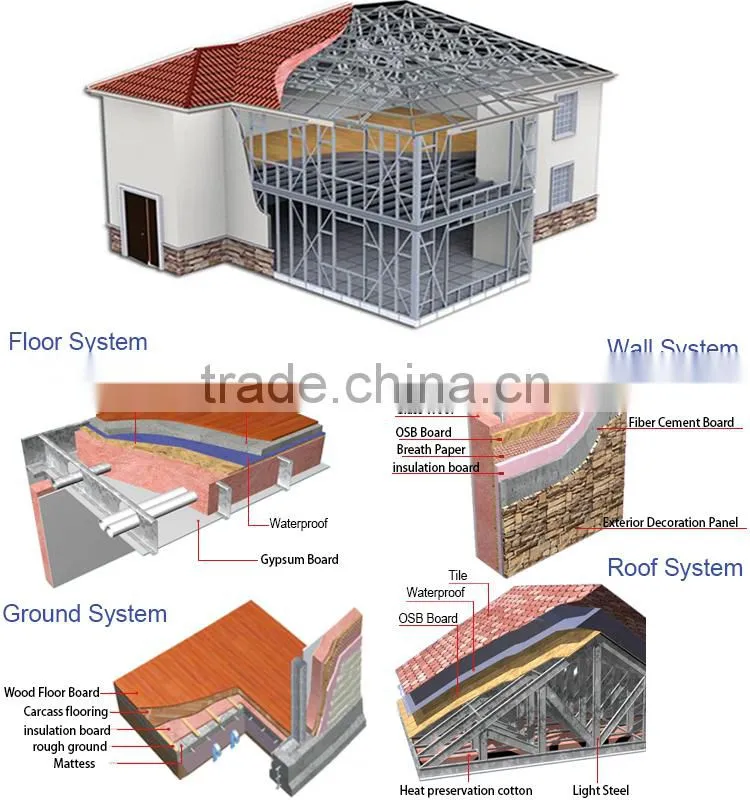 More Than 70 Years Light Gauge Steel Prefab Church Building