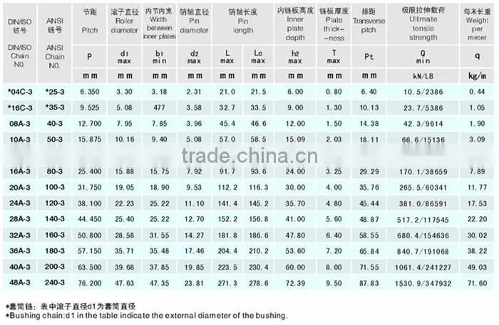 short pitch conveyor chain 2016 both sides 16K-1 chain saw