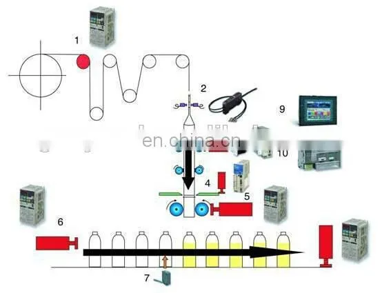 automatic beverage bottle label machine bottle mouth sealing shrink machine