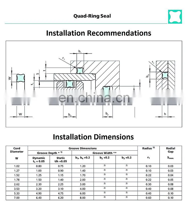 Good Quality OEM Nitrile NBR FKM Quad Ring Mechanical Hydraulic Quad-Ring Seal Rubber X Ring