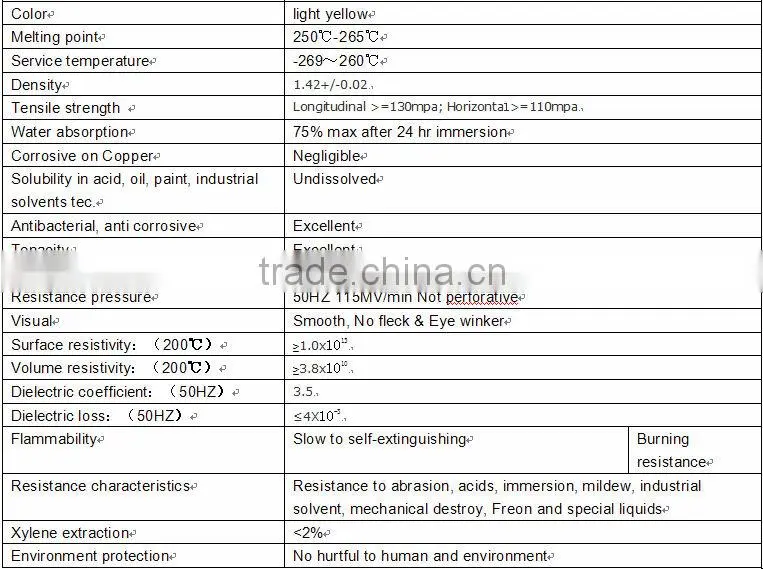 Thermal transformer protection polymide film tubing