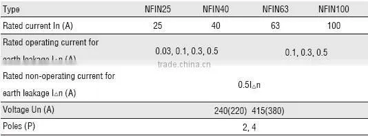 NFIN earth leakage circuit breaker,ELCB