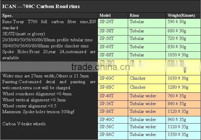 2015 New 700c carbon cycling clincher wheelset,carbon fiber wheels SP-38C