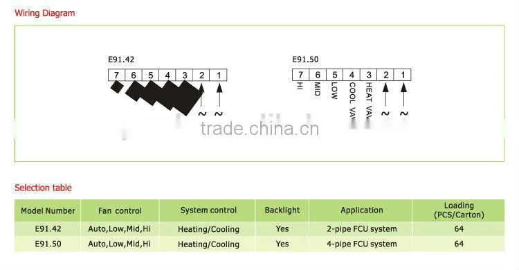 Top Selling New Type Thermostat Manufacturer
