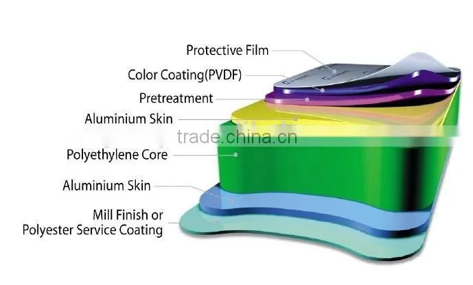 2mm 3mm thick outdoor advertising material ACM advertising signboard material