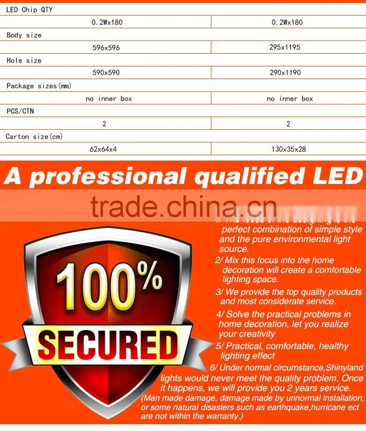 Netherland wanted high quality 300 1200mm led panel lights with high quality