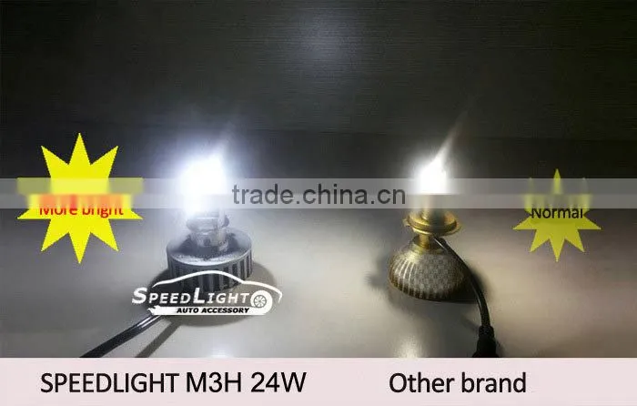 SpeedLight Upgrade Verstion M3H 24W 2500 Lumens Motorcycle Bullet LED Headlight