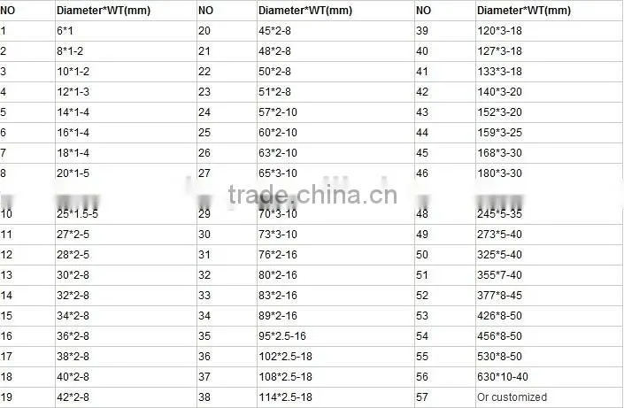 Hot Rolled AISI ASTM 27simn Stainless Steel Tube In Stock