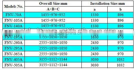 Air Cooled Condenser for Refrigeration system,Condensing Units parts