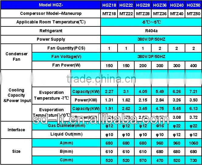 Cold room Refrigeration Condensing Unit with Maneurop Compressor