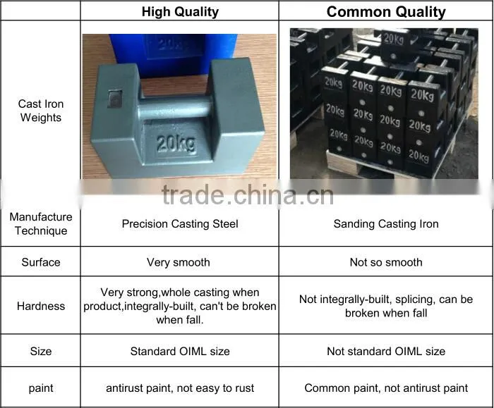 10kg 20kg test Weights cast steel for lift