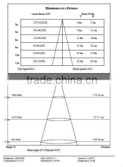 50W outdoor floodlight,50w led floodlighting,IP65 LED Flood lamp