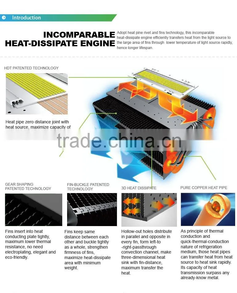 Shenzhen manufacture high efficacy white color smd 1000w led high bay light