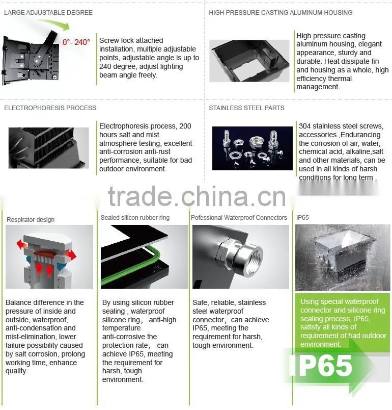 Shenzhen manufacture high efficacy white color smd 1000w led high bay light