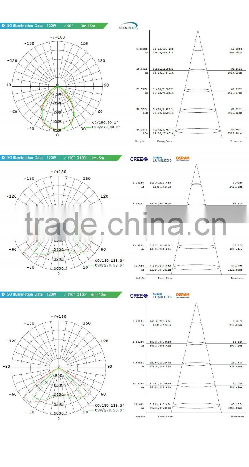 Modular Design Meanwell Driver Different Beam Angle Adjustable Bracket CE Rohs 100-140lm/W 200W LED Tunnel Lighting