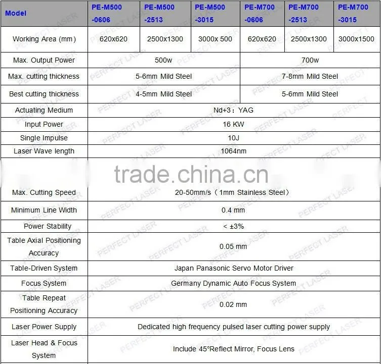 With CE 200w 300w 500w 1000w Cnc Fiber Metal Laser Cutting Machine