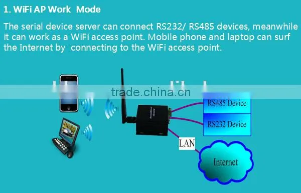 2 port RS232/RS485 WiFi Serial Server- Industrial product