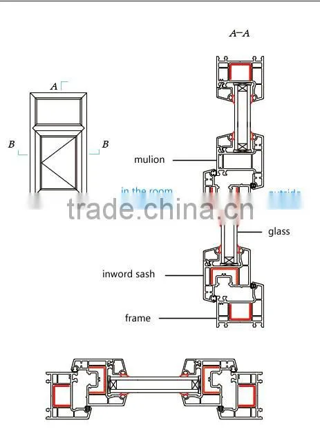 color coextrusion pvc profile for window and door