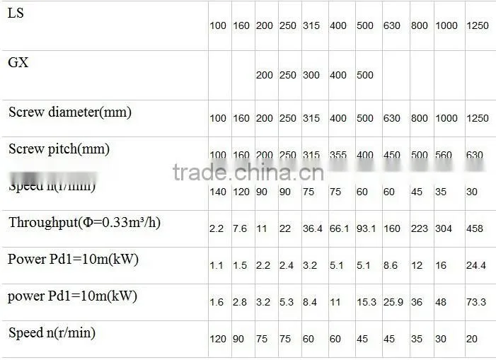 Screw Conveyor System Structure No-clogging auger conveyor