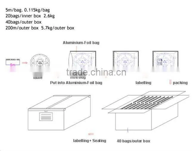 Flexible LED Strip(30 SMD 5050 leds per meter nonwaterproof)