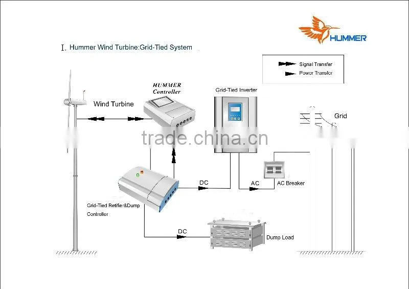 horizontal wind generator 100kw wind energy turbine with CE, ISO9001