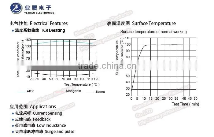 Surface Mount Device 5930