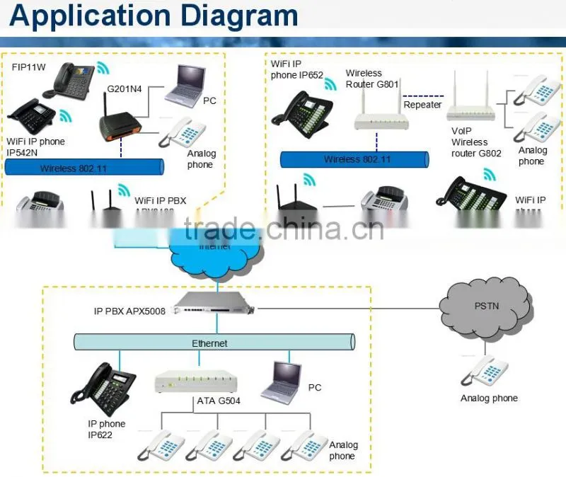 low cost IP Phone entry level VoIP Phone IP622C