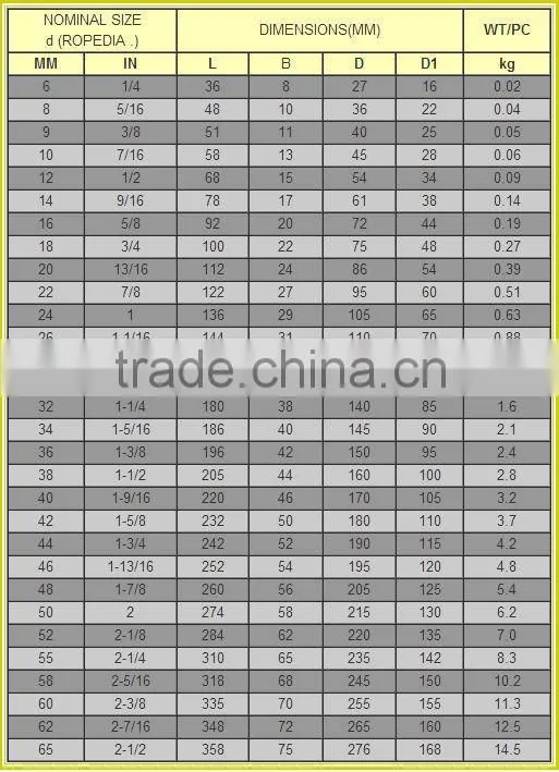 Commercial type wire rope thimbles