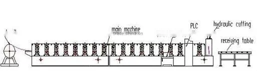 New Type- Double Layer Roof Tile Roll Forming Machine