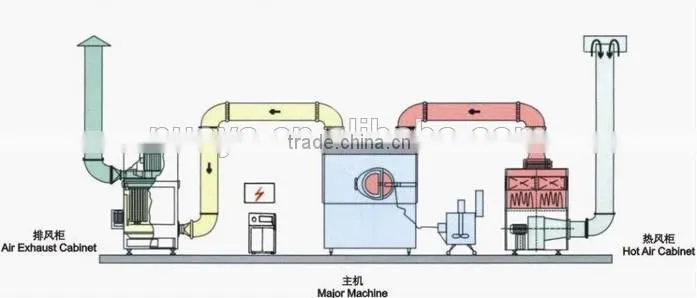 BG-150 Foodstuff Industry Chocolate Polishing Pan