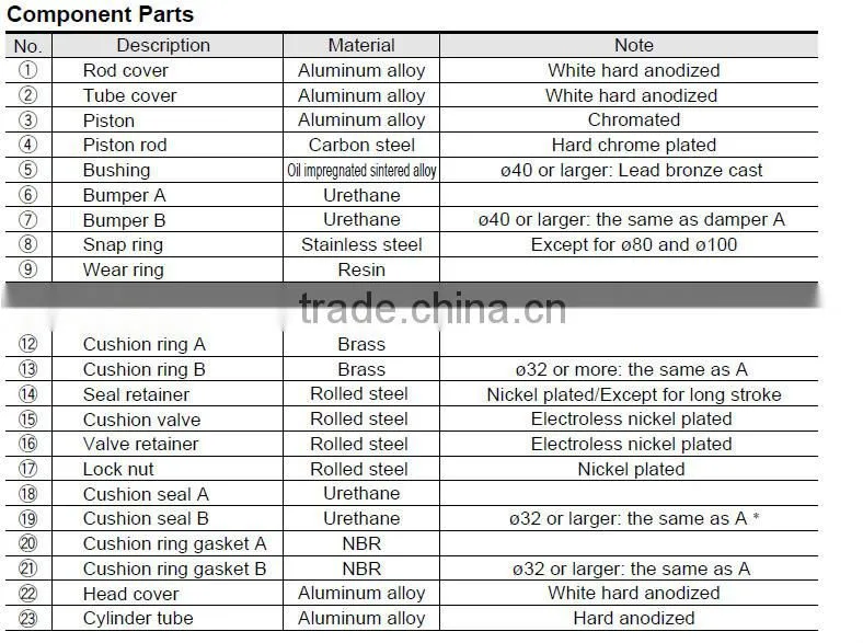 CG1 Series Double Acting Pneumatic Mini Cylinder-SMC Type Cylinder