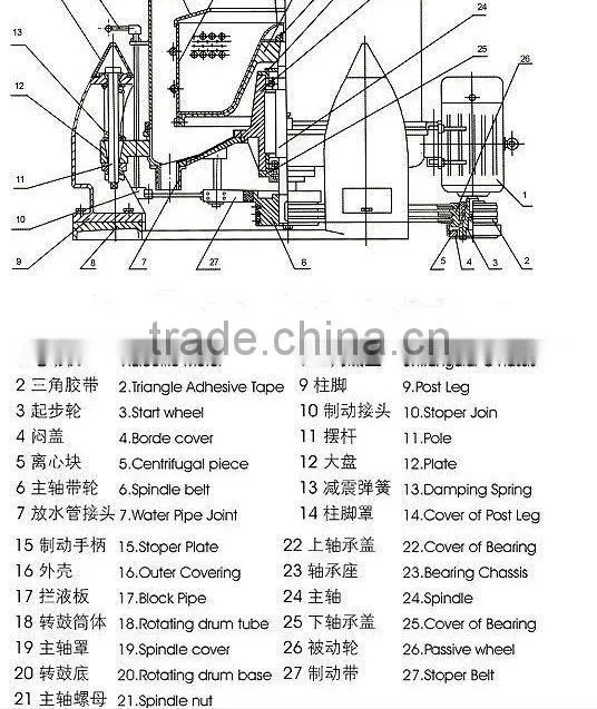 SS Three Leg Dewatering Centrifuge Machine
