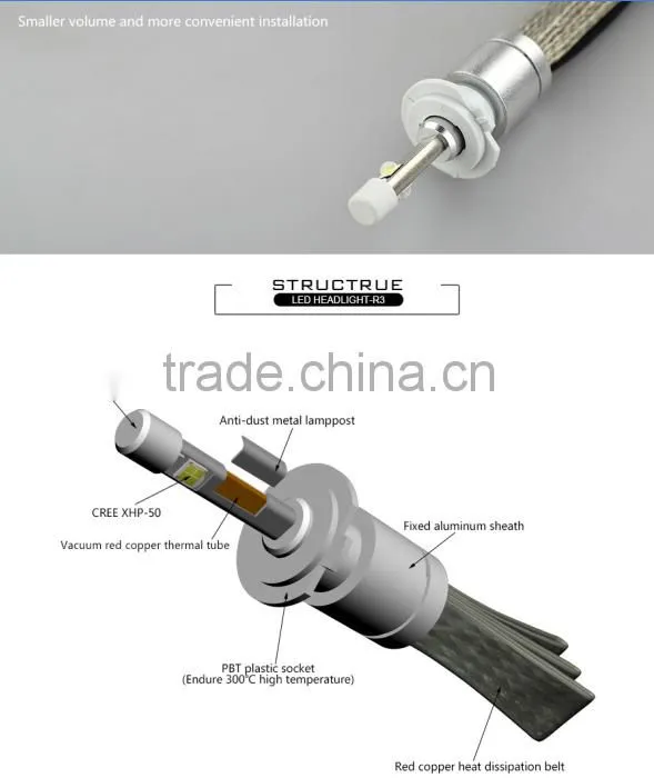 Guangzhou Factory wholesale fanless H7 car led headlight on hot sell