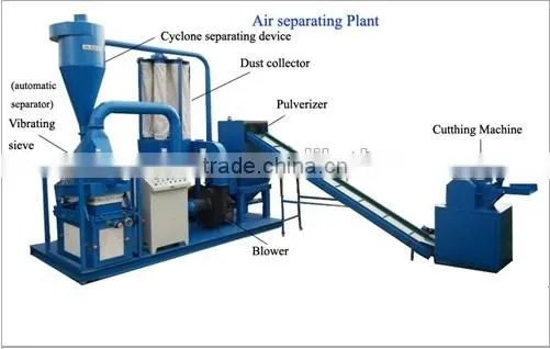 New Arrival copper meter machine/cooper wire machine/scrap copper wire recycling machine