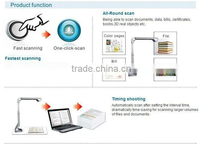 a3 scanner 2013 the best selling products made in china