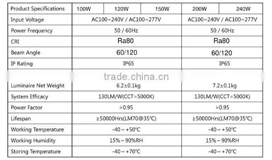 led round 100W 250W 200W 250W Hi Bay manufacturer