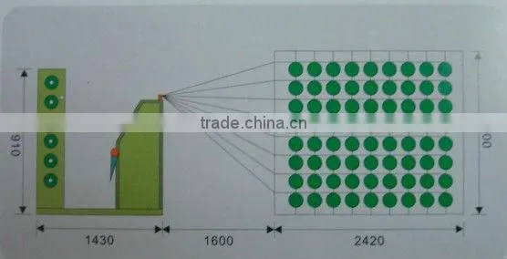 Needle Loom machine producted zipper Center Line