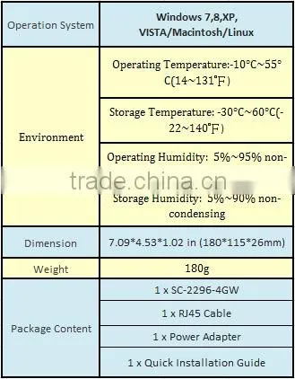 SC-2296S-4GW 4G LTE WIFI Router with 4LA 2Antenna