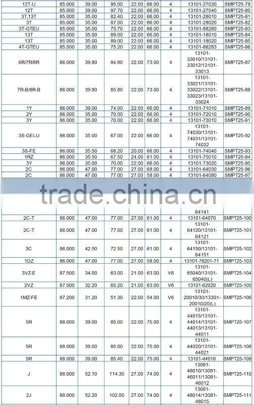 Piston For TOYOTA 5M OEM 13101-43020